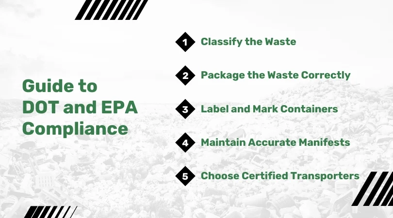DOT EPA Compliance Guide WasteXpress - WasteXpress Five steps for DOT and EPA hazardous waste compliance shown in a process graphic