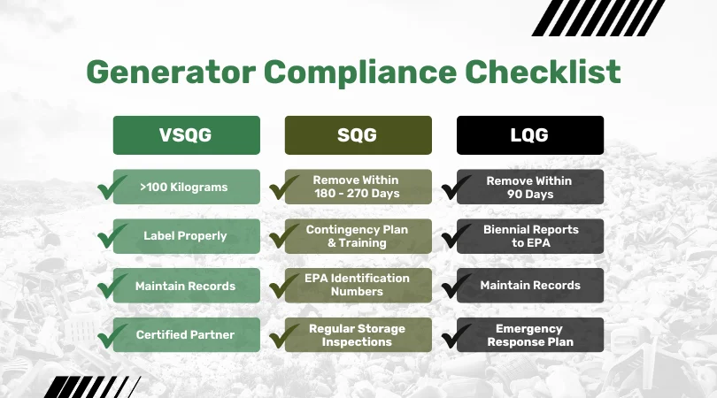 Hazardous Waste Generators WasteXpress - WasteXpress Checklist comparing hazardous waste requirements for VSQG, SQG, and LQG generators