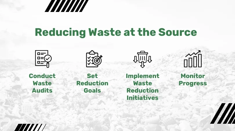 Hazardous Waste Strategies WasteXpress - WasteXpress Graphic showing steps to reduce waste at the source, from audits to monitoring progress