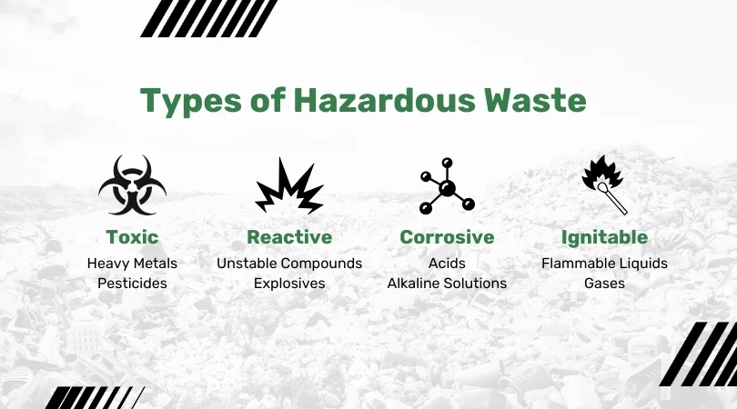 Hazardous Waste Types WasteXpress - WasteXpress Graphic showing hazardous waste types: toxic, reactive, corrosive, and ignitable